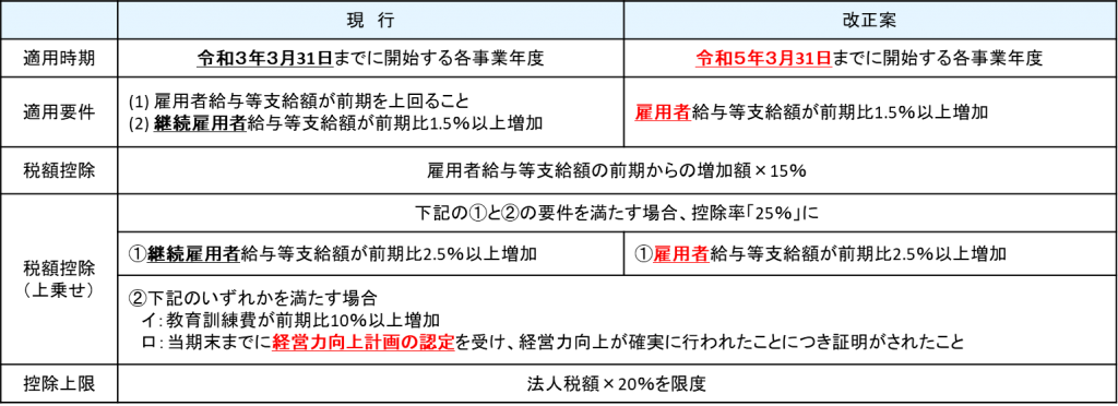 ブログ 不動産投資や節税に強い税理士法人m T